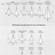 The initial Request for Information (RFI) concepts for the Advanced Tactical Fighter Program, 1986